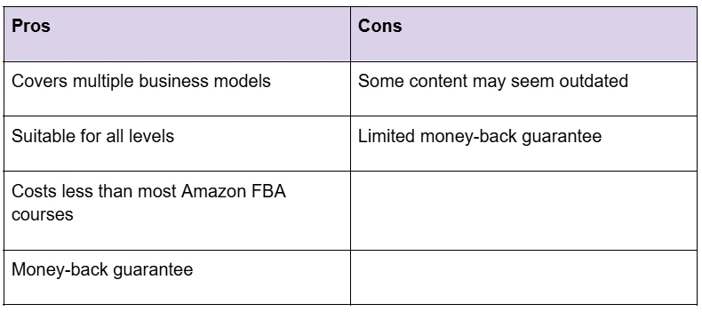 Best Amazon FBA Courses 2026 Based On Real User Reviews