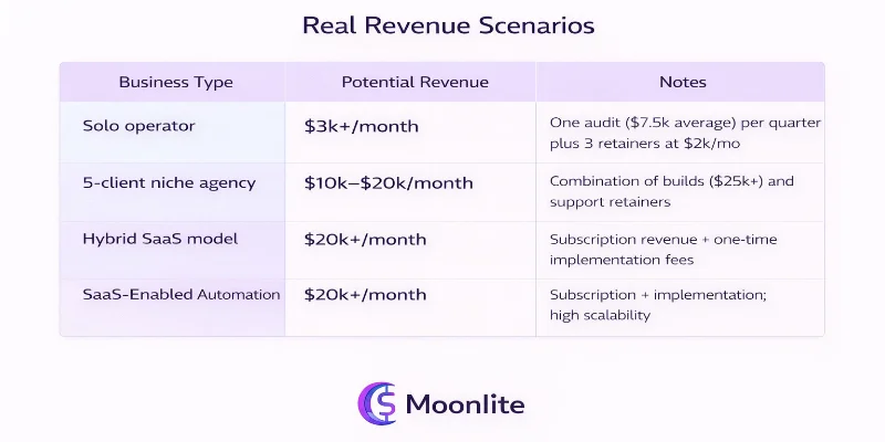 AI Automation Business Models: Profitable AI Business in 2026