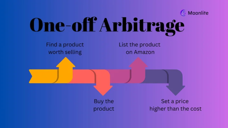 Amazon FBA one-off Arbitrage
