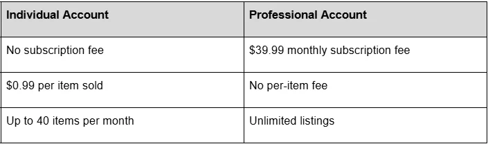 Amazon seller account startup cost