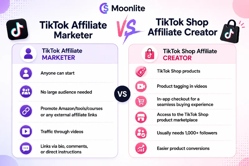 How To Make Your First $100 With Tiktok Affiliate Marketing