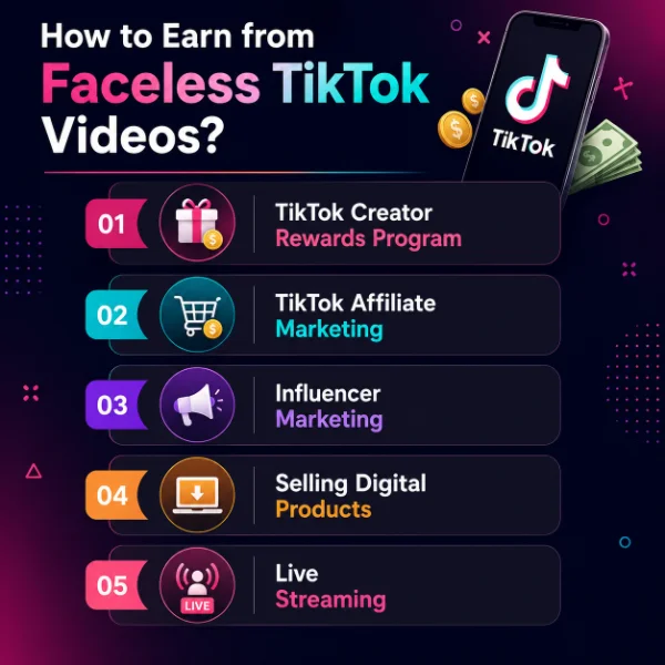 How To Make Money From Faceless TikTok Videos?
