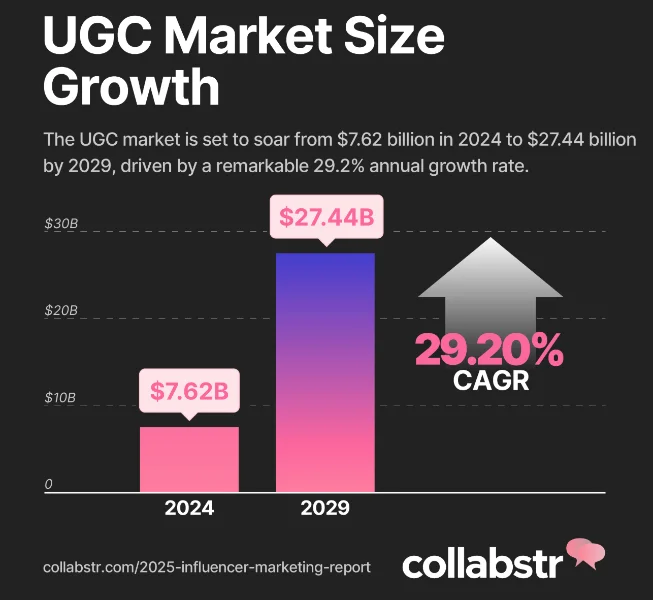 How to Build a UGC Portfolio From Scratch (With Zero Brand Deals)