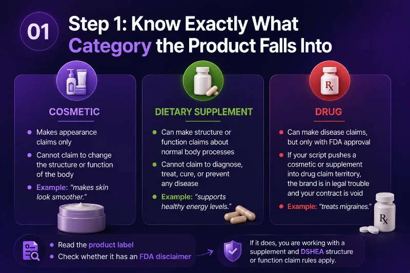 The Claims-Safe UGC Ads Script Guide: Ad Templates for Health Brands