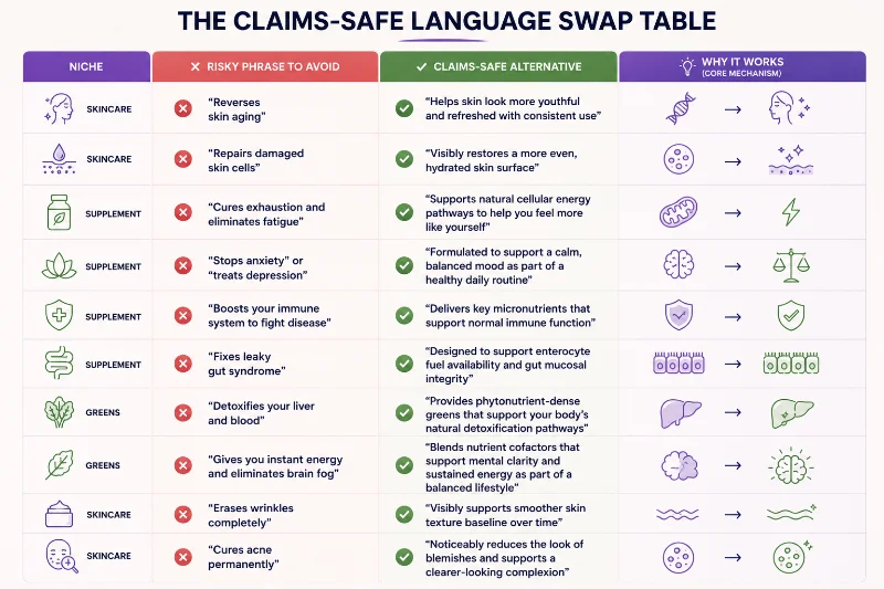 The Claims-Safe UGC Ads Script Guide: Ad Templates for Health Brands