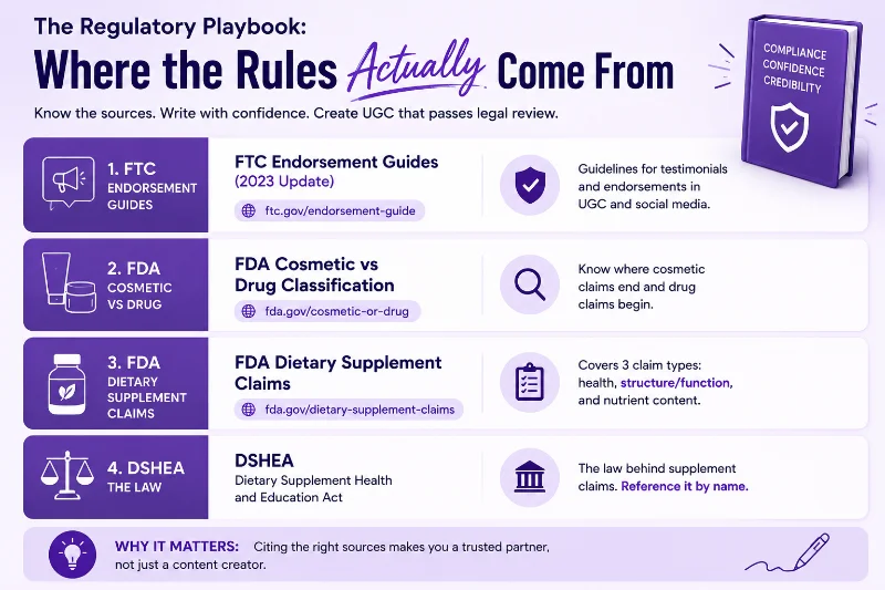 The Claims-Safe UGC Ads Script Guide: Ad Templates for Health Brands