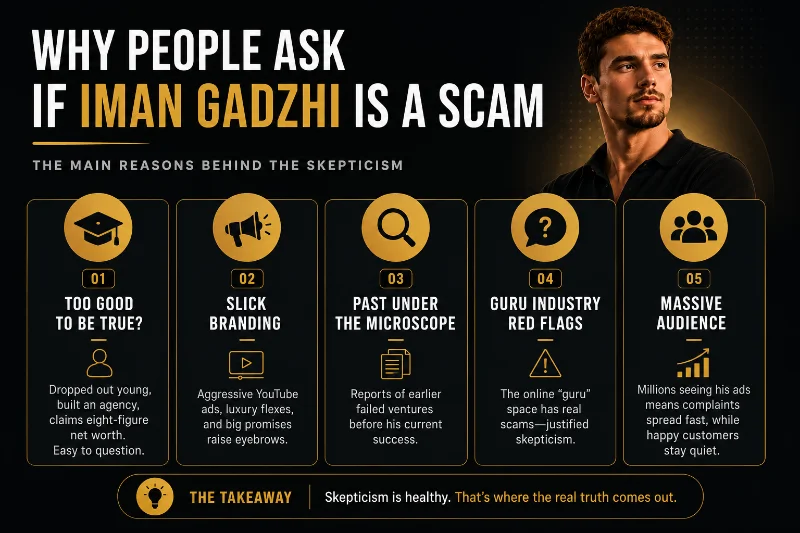 Is Iman Gadzhi Legit? Scam Claims & His Reputation, Explained