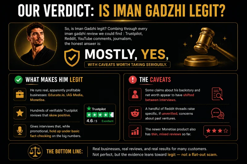 Is Iman Gadzhi Legit? Scam Claims & His Reputation, Explained