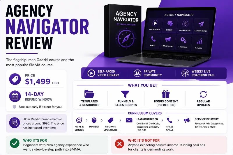 Agency Navigator review infographic showing the $1,499 price, 14-day refund window, and what's included: video library, community, and coaching calls
