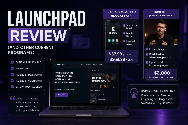 Infographic comparing Digital Launchpad's $37.99/month subscription pricing with the separate Monetise live-challenge upsell priced around $2,000