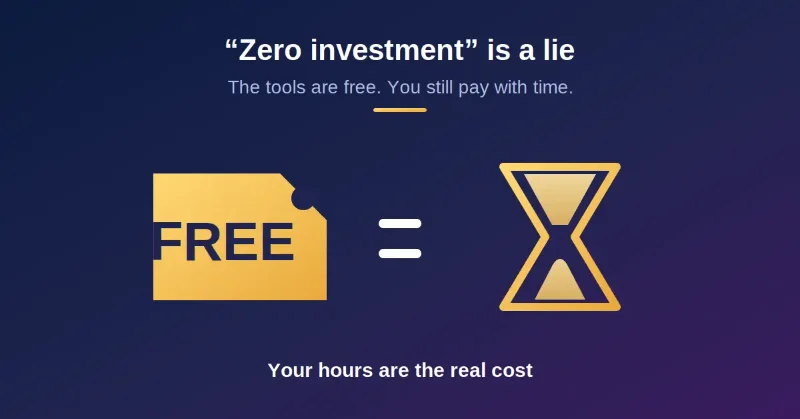 Best Ways to Make Money Online with Zero Investment
