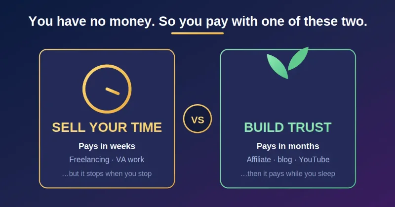 Best Ways to Make Money Online with Zero Investment