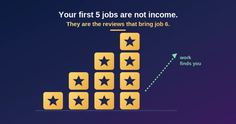 Best Ways to Make Money Online with Zero Investment