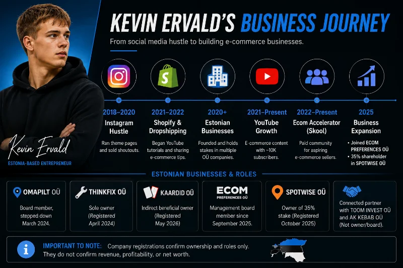 Kevin Ervald (2026): Who He Is, Net Worth, Business & Is He Legit?