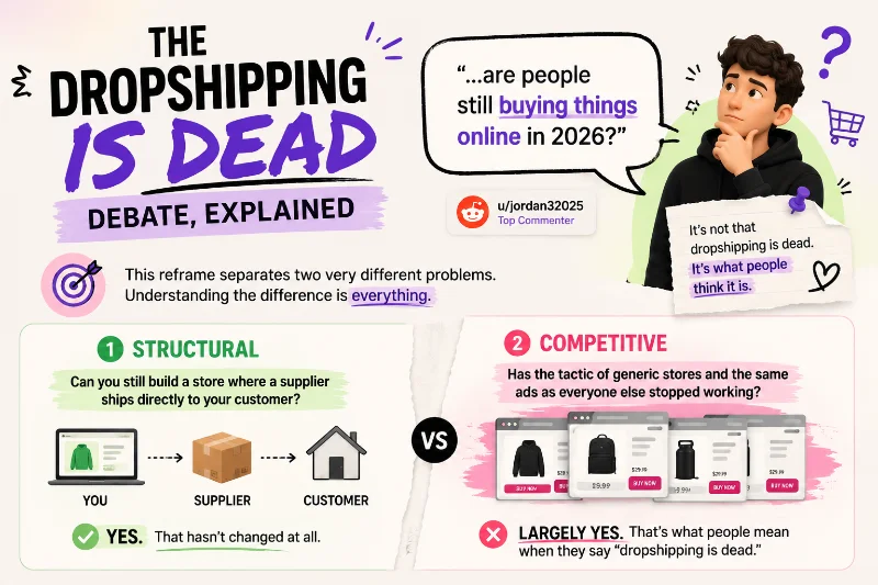 Is Dropshipping Dead in 2026? What Reddit Actually Says