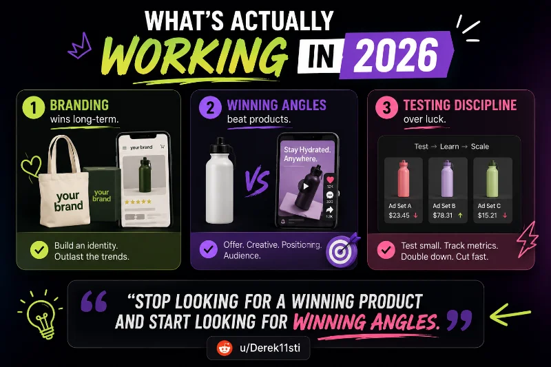 Is Dropshipping Dead in 2026? What Reddit Actually Says