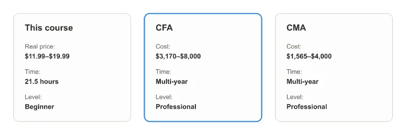 The Complete Financial Analyst Course Review 2026 (Udemy)