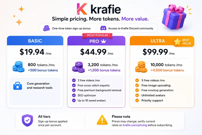 Krafie Review 2026: Is This Etsy AI Tool Legit & Worth It?