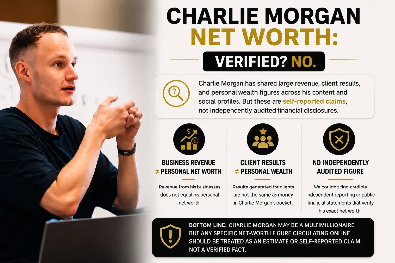 Is Charlie Morgan Legit? Imperium Acquisition Review & Reddit Verdict