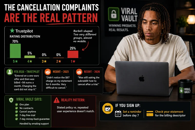 Viral Vault Trustpilot rating distribution and recurring cancellation billing complaints