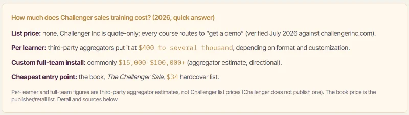 Sandler Sales Training Cost 2026: Real Pricing Guide