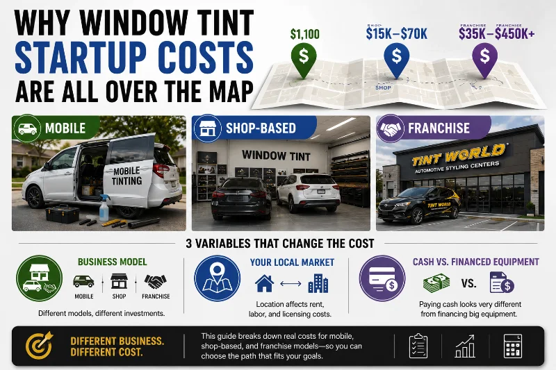 Window Tint Business Startup Costs: Mobile vs. Shop vs. Franchise