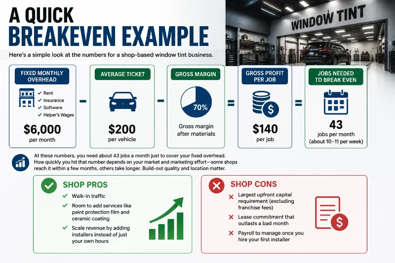 Window Tint Business Startup Costs: Mobile vs. Shop vs. Franchise