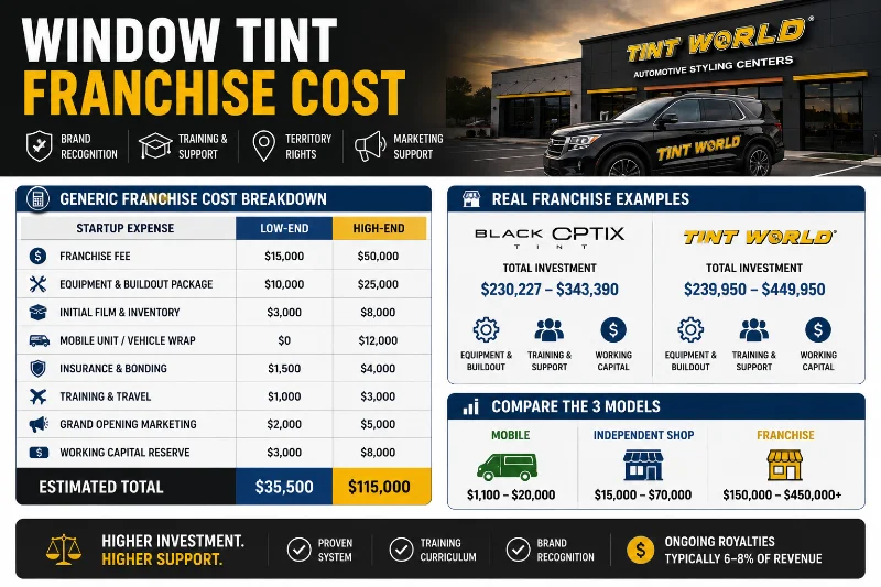 Window Tint Business Startup Costs: Mobile vs. Shop vs. Franchise