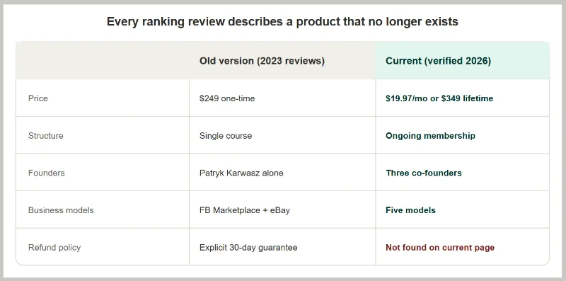 Dropshipping Guild Review 2026: $19.97/mo or $349?