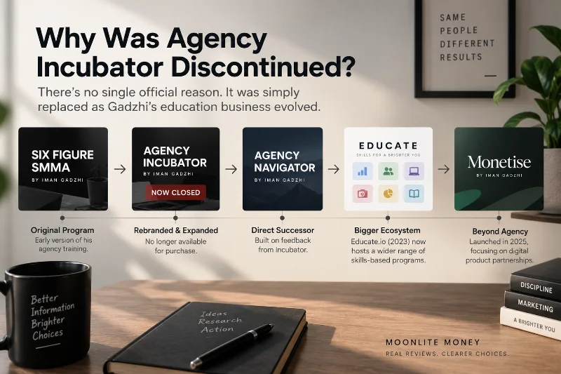 Agency Incubator Review (2026): Price, Legit & Closed?