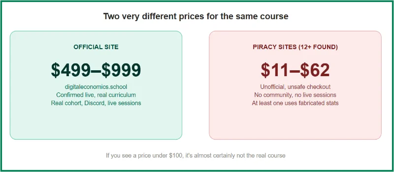Dan Koe Digital Economics Review 2026: Real Price Guide