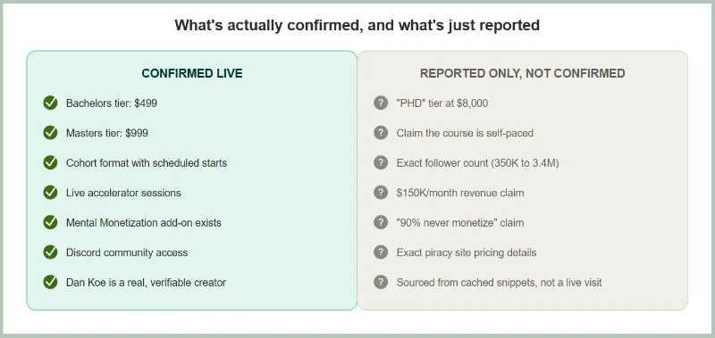 Dan Koe Digital Economics Review 2026: Real Price Guide