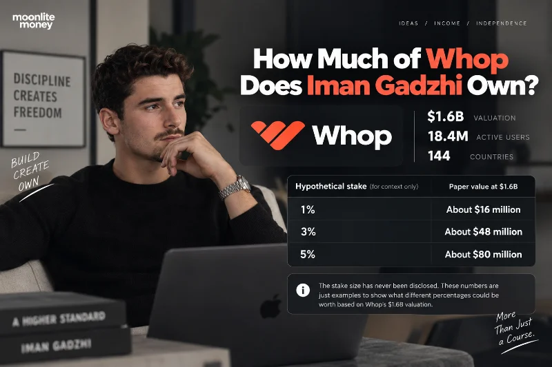 What Companies Does Iman Gadzhi Own? Full 2026 List