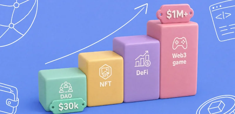 Web3 Development Cost 2026: Real Price Ranges