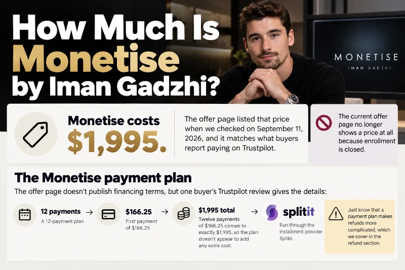 Monetise by Iman Gadzhi price: $1,995 or a 12-payment Splitit plan of $166.25