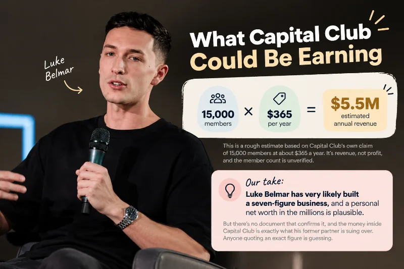 Luke Belmar Net Worth 2026: Who Is He & Is He Legit?