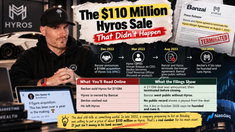 Alex Becker Net Worth 2026: Hyros, Crypto & Is He Legit?